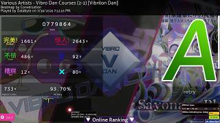 Vibrilon 93.70% 