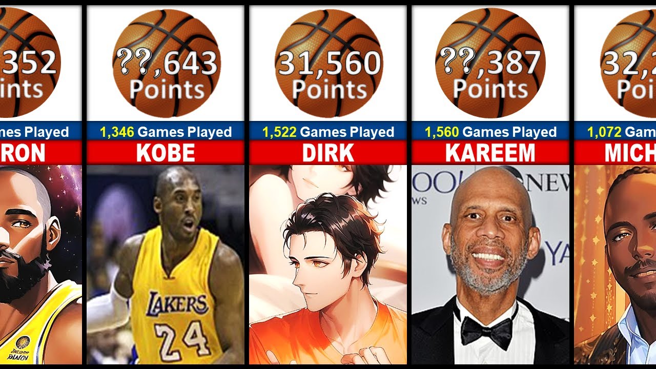 nba-all-time-point-leaders-but-anime-filter-youtube