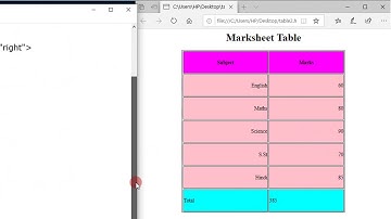 Table Example2 in HTML in Hindi || By : Anu Monga