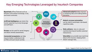 Introduction to InsurTech - Application of AI, InsurTech, and Real Estate Technology