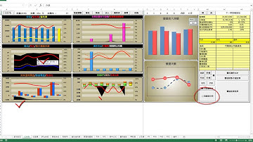 蘭弦投資世界_財務紅綠燈使用說明_預估營收與獲利功能