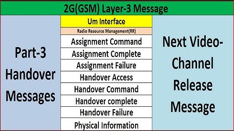 Handover Layer-3 Messages 📩