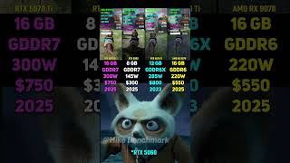 RTX 5070 Ti vs RTX 5060 vs RTX 4070 Ti vs RX 9070 | Test in 7 Games