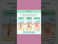 Growing with Age: Body Shape Changes in Girls | Puberty Explained in 60 Seconds | Quick Revision