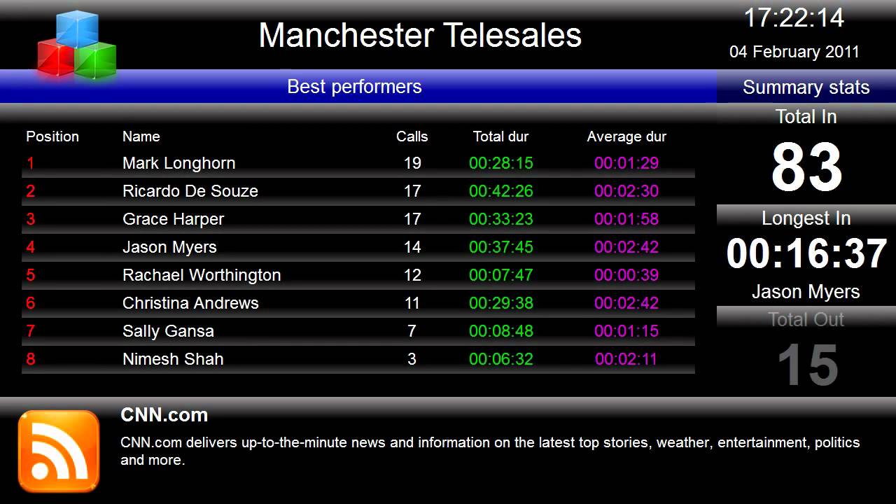 Summary panels on TIM Plus Call Logging Display Board - YouTube