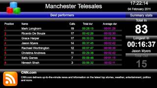 Celebrity Summary panels on TIM Plus Call Logging Display Board Profile