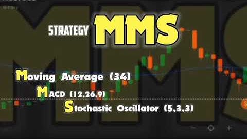 100% winning strategy|iq option strategy 2020|moving average strategy