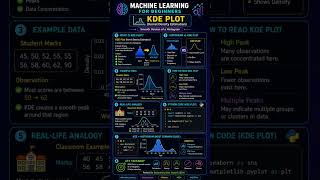 #KDE plot #machine learning for beginners