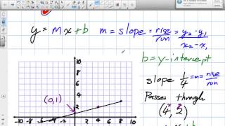 Equation of a Line Grade 9 Academic Lesson 81 5 1 13)