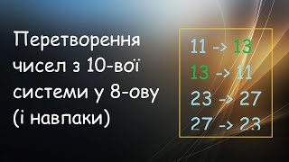 Перетворення чисел з 10-вої системи у 8-ову (і навпаки) | ІТ довідник