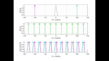 Digital Signal Processing Using Python: Chapter 1: Part9