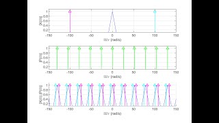 Digital Signal Processing Using Python: Chapter 1: Part9