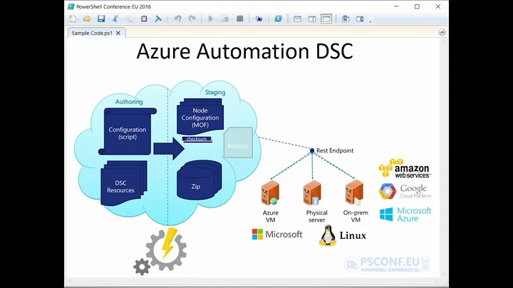 Azure Automation DSC (Part 1) (Ben Gelens & Aleksandar Nikolic)