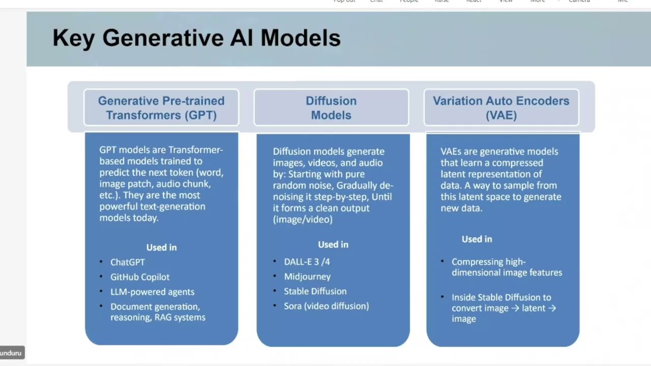 Key Generative LLM Models, RAG Architecture, Embedded Models, Agentic AI & MCP Protocol — Hands-On