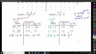 Tranformations of Logarithms & Exponentials