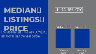 February 2026 Condo Market Update for Zip Code 33062