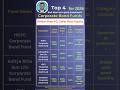 Best Corporate bond Funds for 2026 | Better than FD, Safer than Equity | Past Returns #mutualfunds