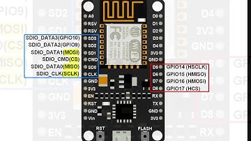 Tutorial 9: Basics of Node MCU: Team Vibhav: Nimbus 2k18: NITH