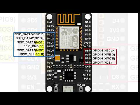 Tutorial 9: Basics