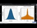 Understanding Signal Analysis using the DTFT Windowing Property