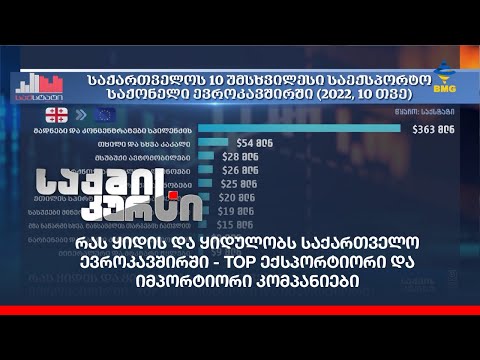 რას ყიდის და ყიდულობს საქართველო ევროკავშირში - TOP ექსპორტიორი და იმპორტიორი კომპანიები