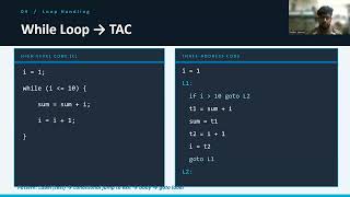 Control Flow Statements in TAC -Application in loop Handling