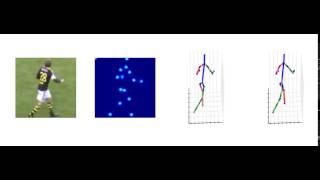 3D human pose predictions on KTH Multiview Football II