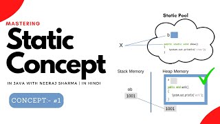 #1 - Static Concept-1 | What is static in java What does static mean in java In Hindi