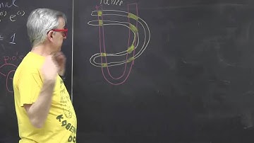 ChaosBook.org chapter Stretch, fold, prune - The main idea of Danish pastry