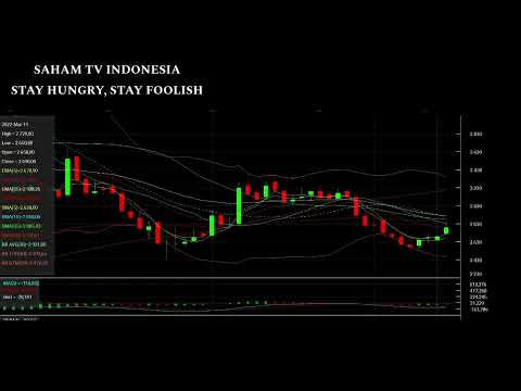 Rekomendasi Saham Selasa, 15 Maret 2022 - Kamis, 17 Maret 2022