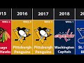 Every Stanley Cup Champion in NHL History