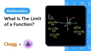 What Is The Limit of a Function? Ft. The Math Sorcerer