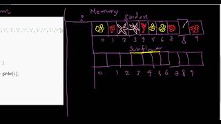 Copy only selective elements of an Array into another | Part1