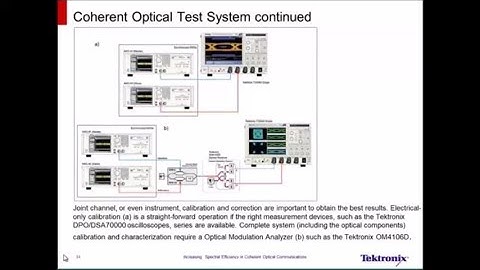 Increasing Spectral Efficiency through Coherent Optical Signal Generation