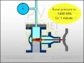 Gate Valve  Hydrostatic Pressure Test