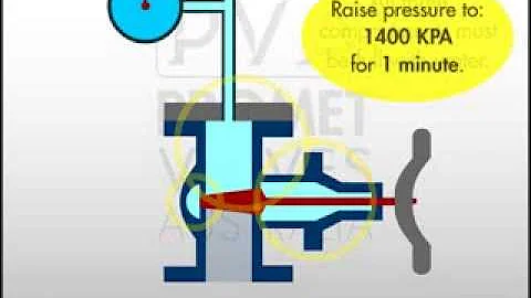 Gate Valve  Hydrostatic Pressure Test