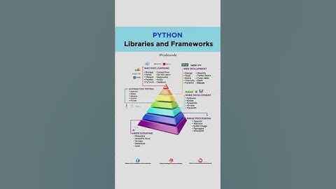 # Hierarchical level of Python programming language Libraries