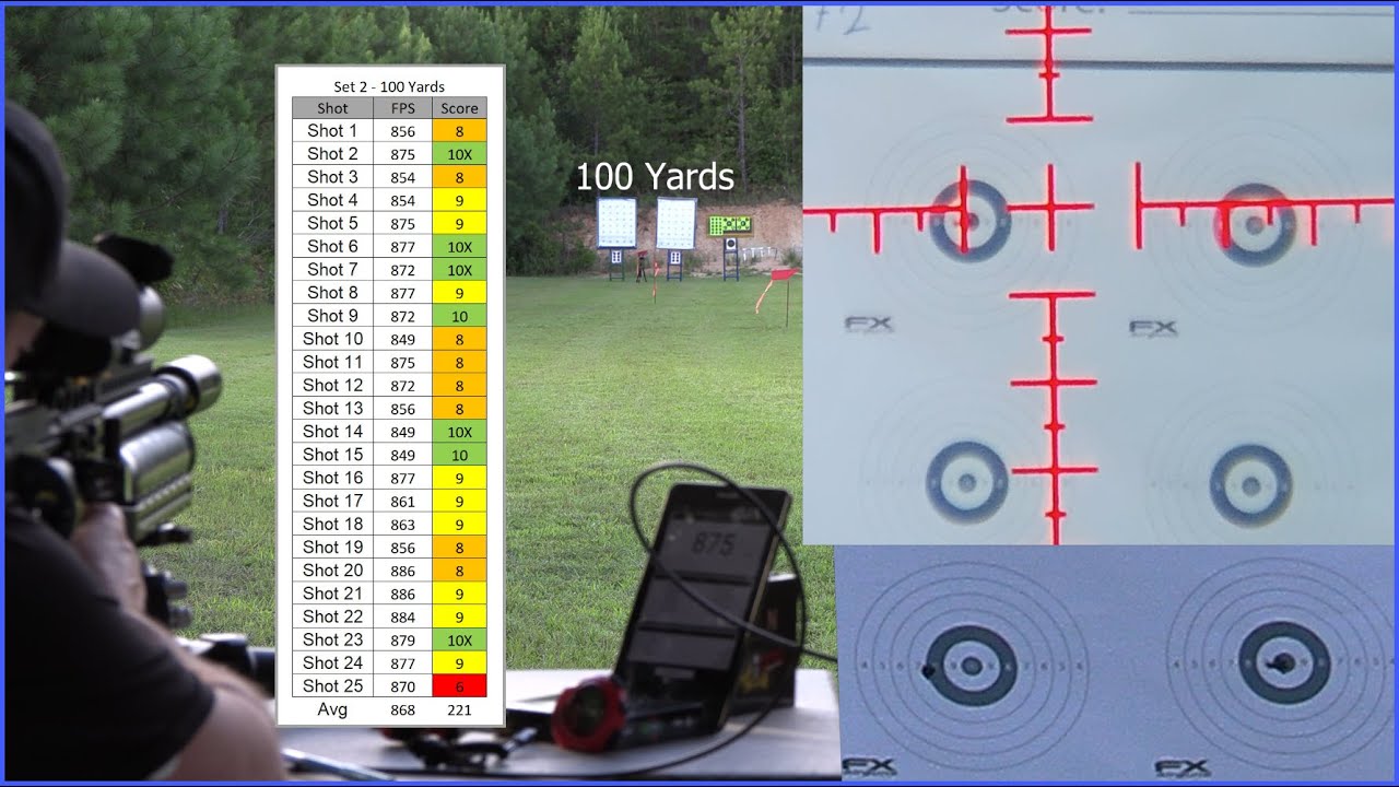 FX Impact M3 30 Cal 100 Yard AccuracyZAN Pellets and NightForce NX8