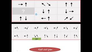 مهم جدا جدا دا  اختبار البنك الاهلى المصرى logical test بالتوفيق