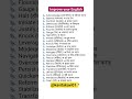 English speaking practice | English vocabulary | daily use English sentence | English grammar Hindi