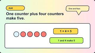 K.OA.5 | Add and Subtract Within 5 | Kindergarten Math