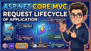 Life Cycle of ASP.NET Core MVC 💻 | Step by Step Explanation