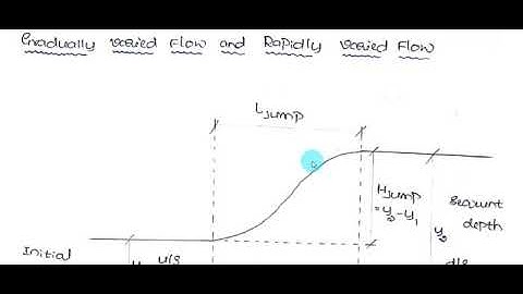 Gradually varied flow and rapidly varying flow