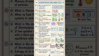 A Comprehensive Q&amp;A Guide to Laws, Enthalpy, Entropy, and Thermal Equilibrium