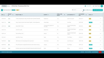 Part 1 – The AFOLU Dashboard (Digital NPRT - AFOLU)