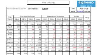Lotte Chilsung 005300 Algorithm Investment Report