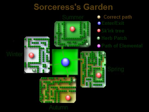 Soceress Garden