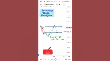 HCL TECHNOLOGIES Stock Analysis for delivery call #short #viral #smarttrader #stock #marketing #love