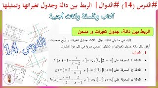 الدّوال #الحصة14  #الدالة التناظرية وجدول تغيراتها وتمثيلها البياني #آداب ولغات (تعلم الدوال من 0 )
