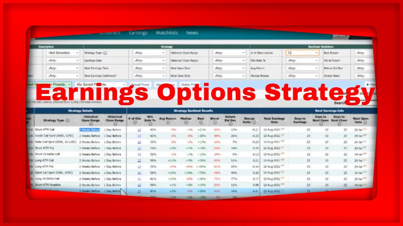 Live Pre Market Show We have a discussion about Historical Earnings ...